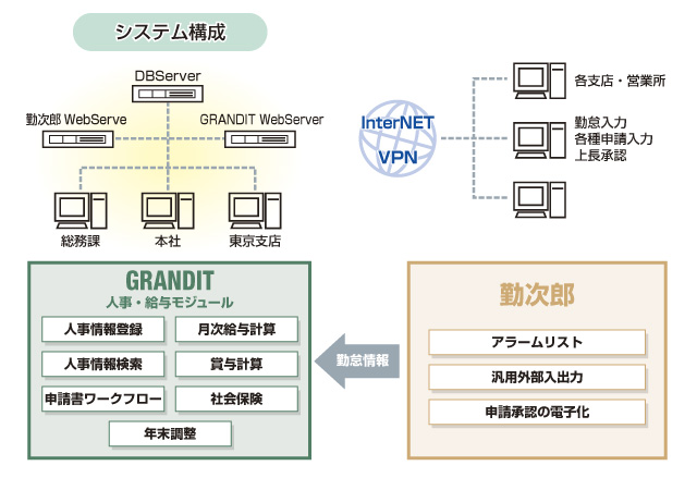 ソリューションのイメージ図